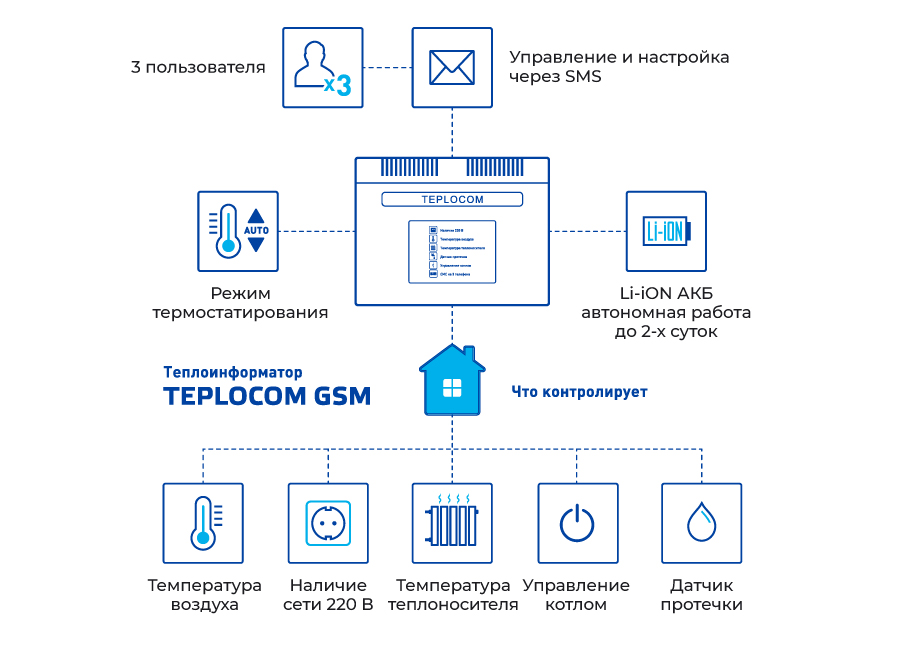 KOTLOSNAB тех.рисунок GSM